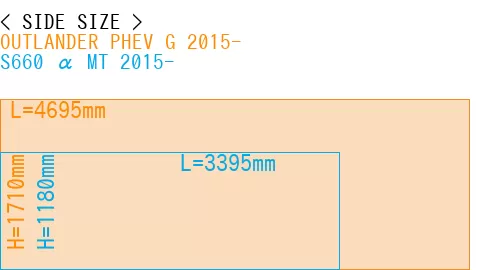 #OUTLANDER PHEV G 2015- + S660 α MT 2015-